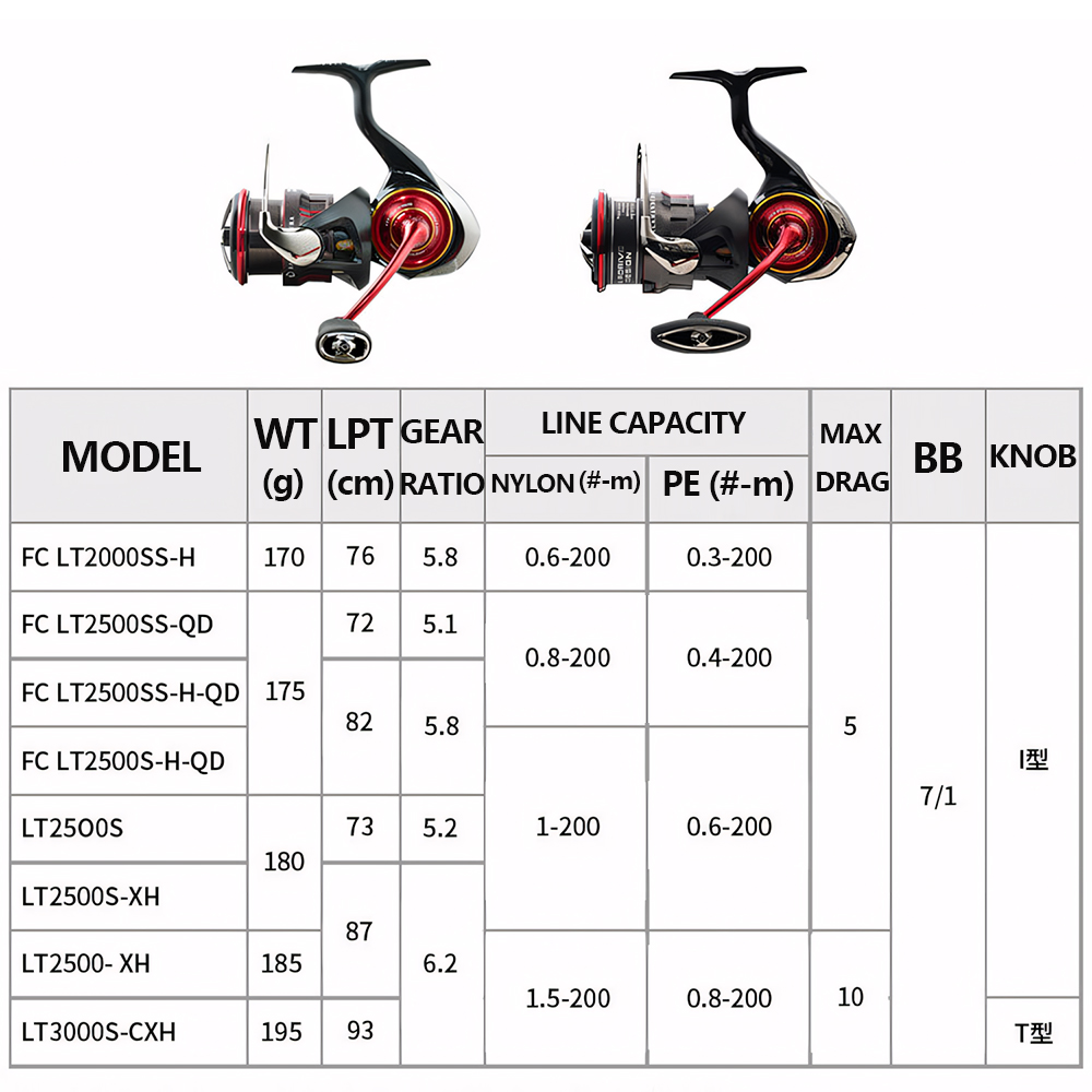 2026 DAIWA NEW SALAMANDURA LT  - Abu Garcia Reel Revo review and price